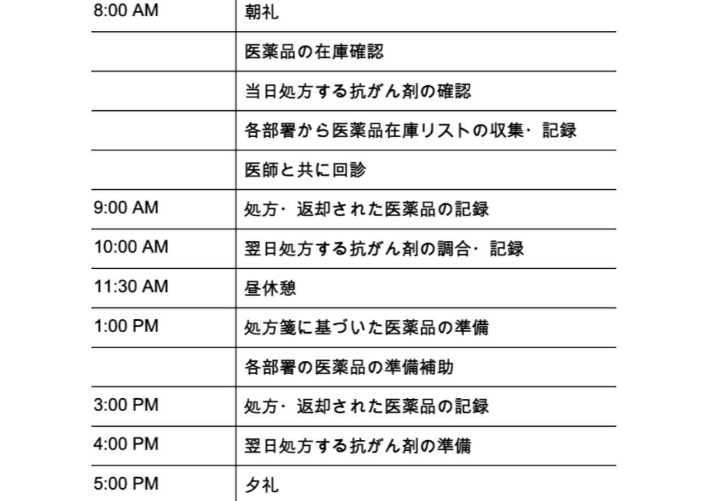 カンボジアで活躍する薬剤師～子どもたちのそばで、薬のチカを届ける～  
