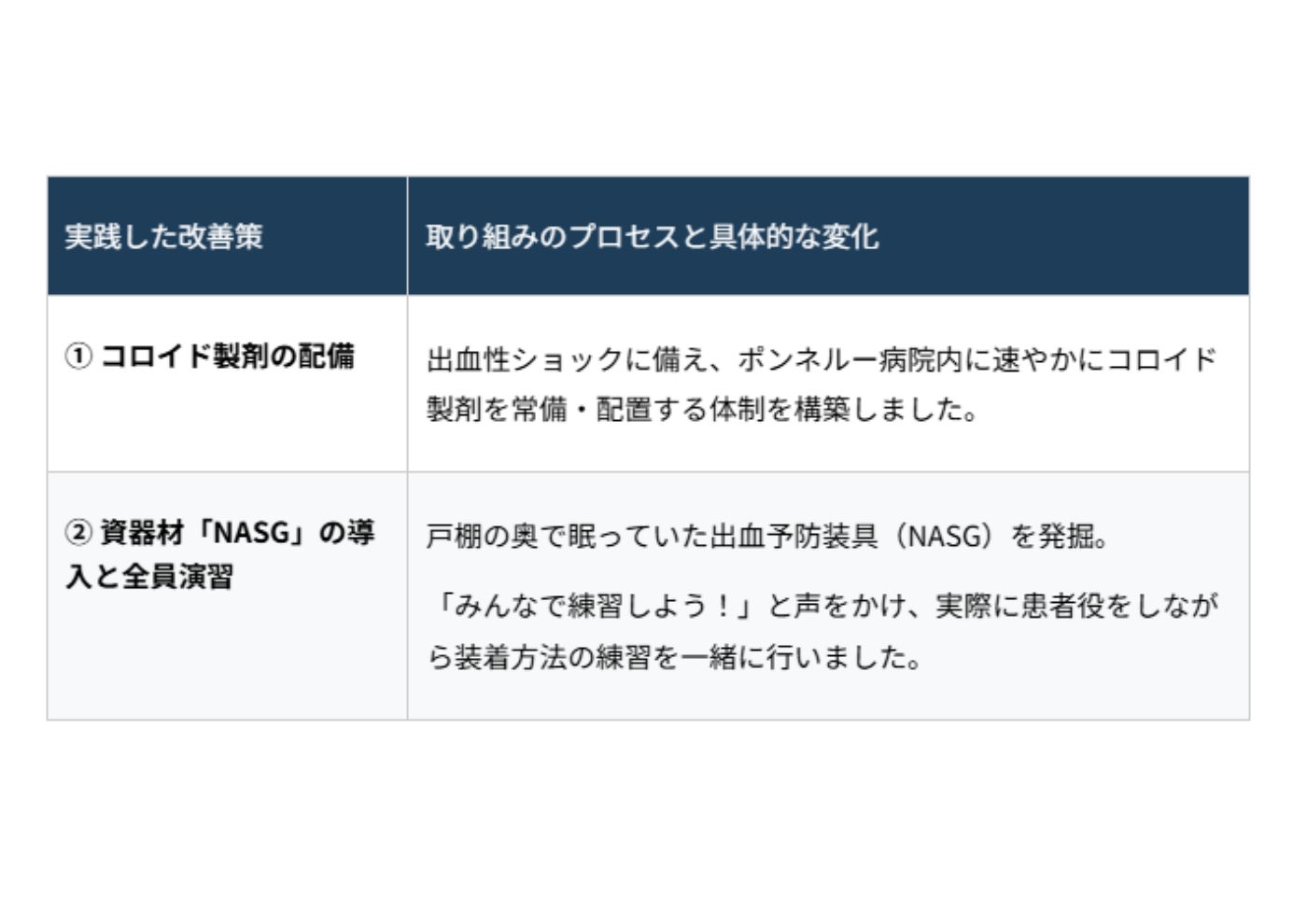 カンボジアの医療体制と向き合い、未来の命を繋ぐ 